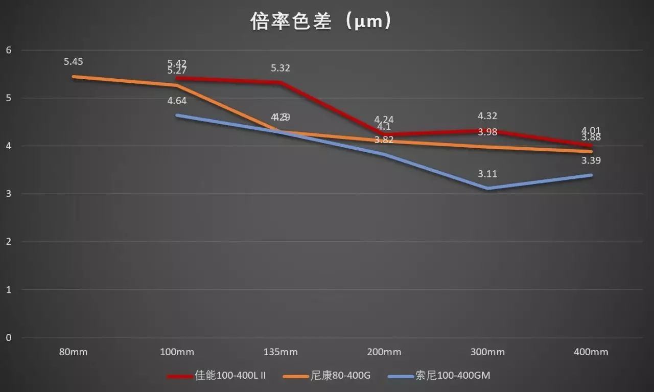 佳能cpl偏振镜的用途_佳能相机偏振镜_佳能偏振镜