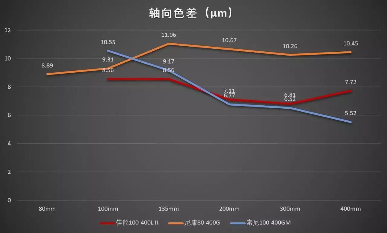 佳能cpl偏振镜的用途_佳能偏振镜_佳能相机偏振镜