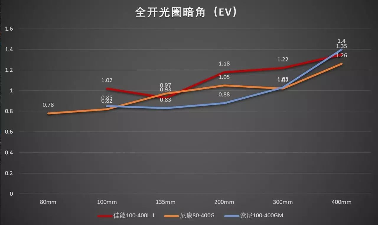 佳能cpl偏振镜的用途_佳能偏振镜_佳能相机偏振镜