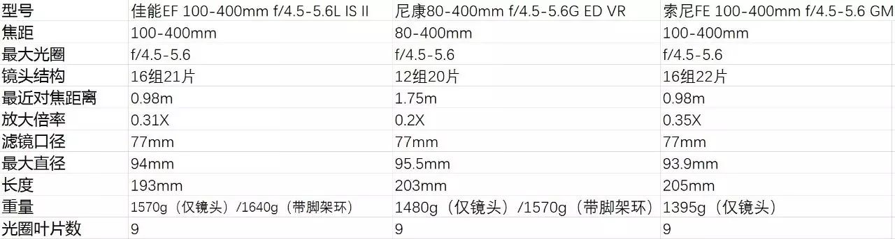 佳能cpl偏振镜的用途_佳能偏振镜_佳能相机偏振镜