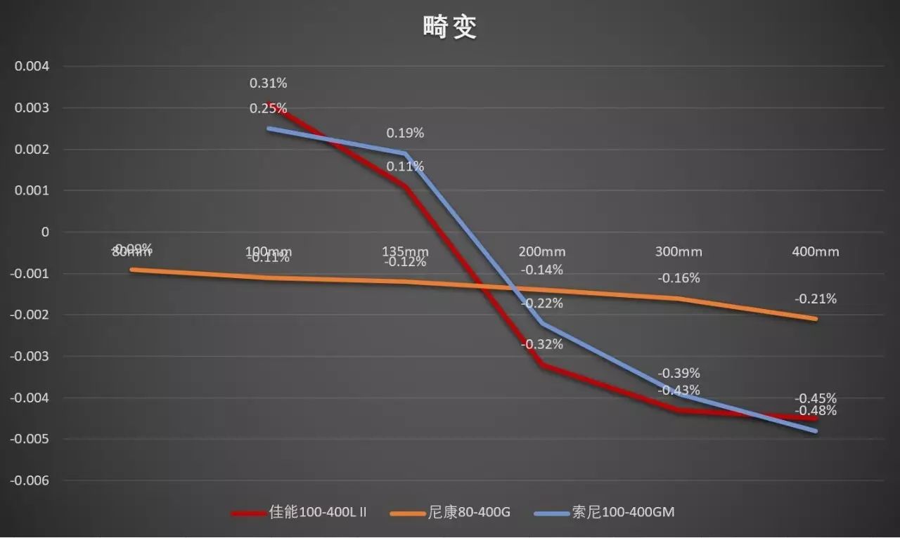 佳能相机偏振镜_佳能cpl偏振镜的用途_佳能偏振镜