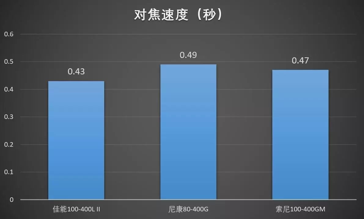 佳能偏振镜_佳能相机偏振镜_佳能cpl偏振镜的用途