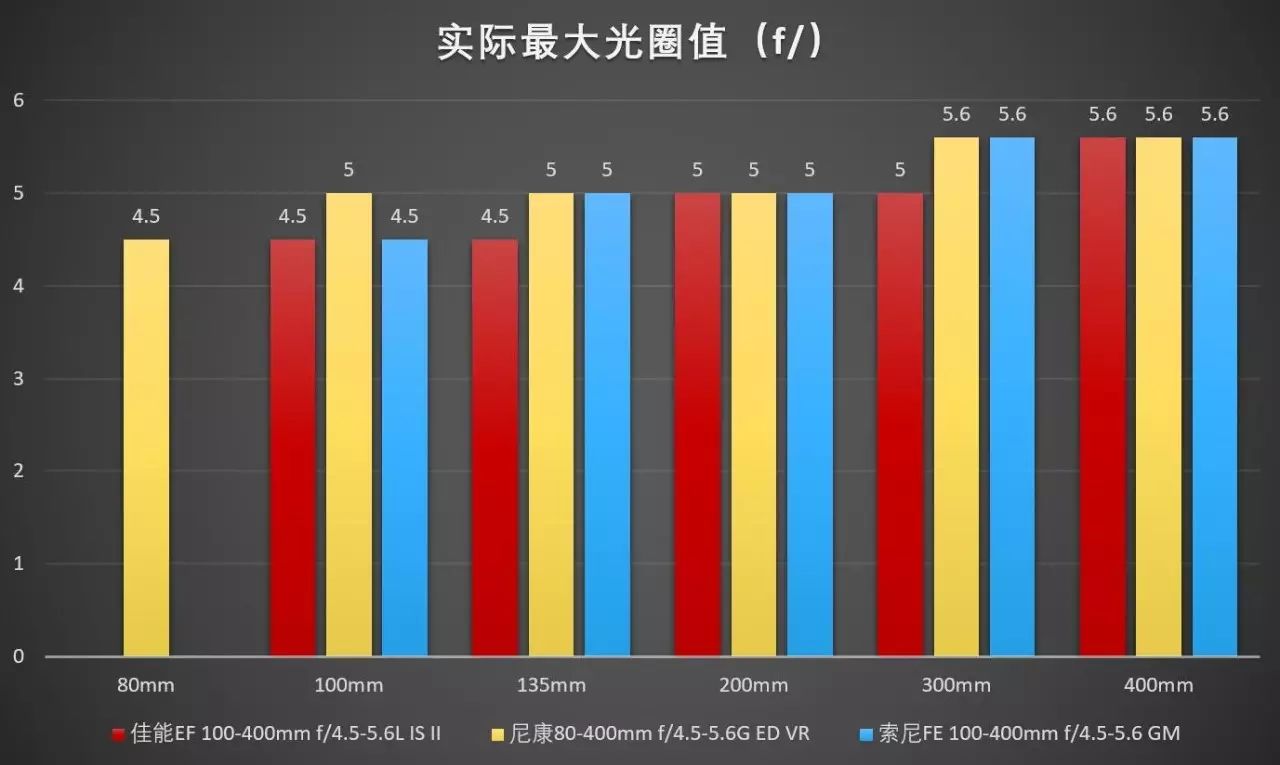 佳能相机偏振镜_佳能偏振镜_佳能cpl偏振镜的用途