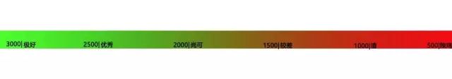 佳能cpl偏振镜的用途_佳能偏振镜_佳能相机偏振镜