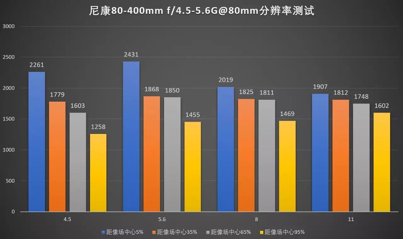佳能cpl偏振镜的用途_佳能偏振镜_佳能相机偏振镜