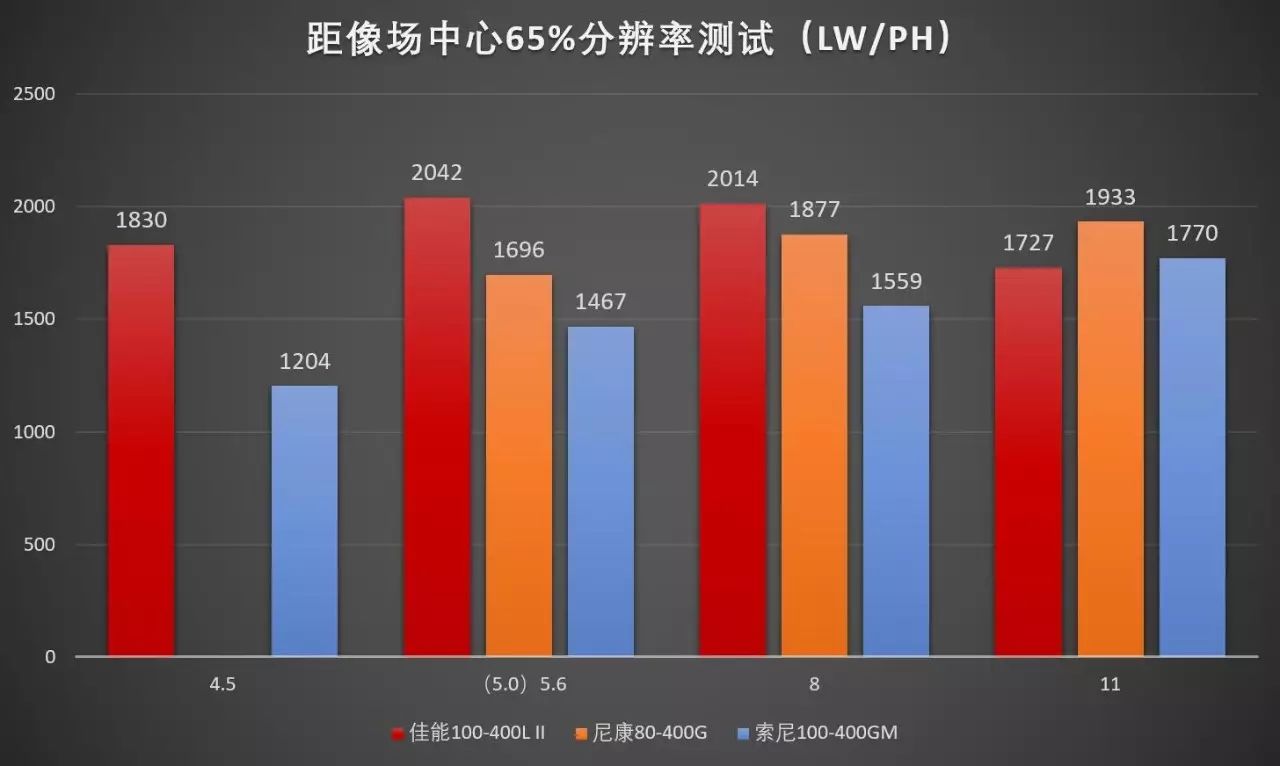 佳能相机偏振镜_佳能cpl偏振镜的用途_佳能偏振镜