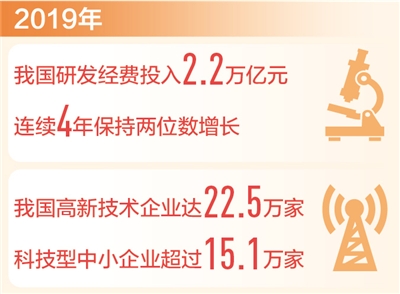 中国的科技贡献率_科技进步贡献率59.5%_中国科技进步贡献率