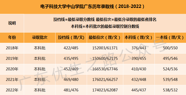 电子科技大学中山学院校徽高清_电子科技大学中山学院校徽_电子科技大学中山学院校风如何