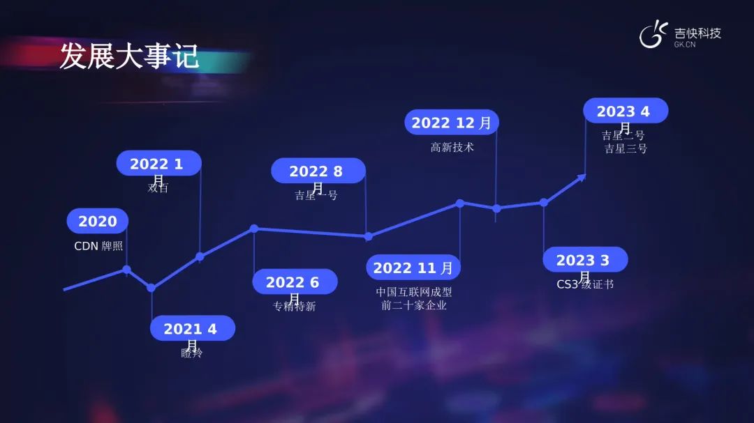 广州视睿科技电子科技有限公司_快科技3_极飞科技和大疆科技
