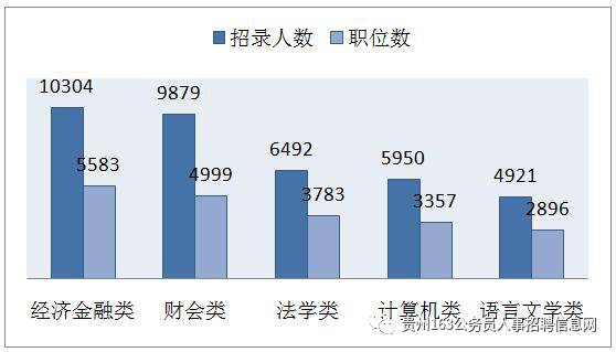 公务员招考十大专业_公务员招考热门专业_公务员招录热门专业