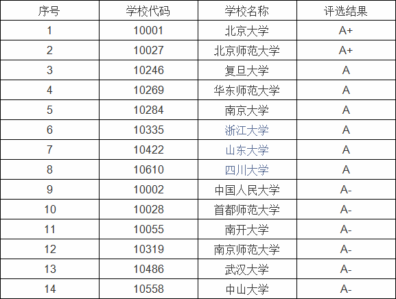 公务员热门招考专业有哪些_公务员招考十大专业_公务员招考热门专业