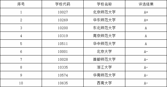 公务员招考热门专业_公务员招考十大专业_公务员热门招考专业有哪些