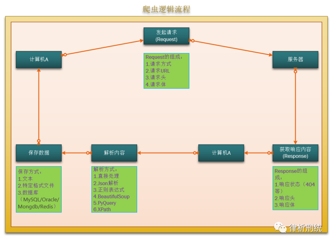 网络爬虫技术简介_网络爬虫的关键技术_网络爬虫 技术