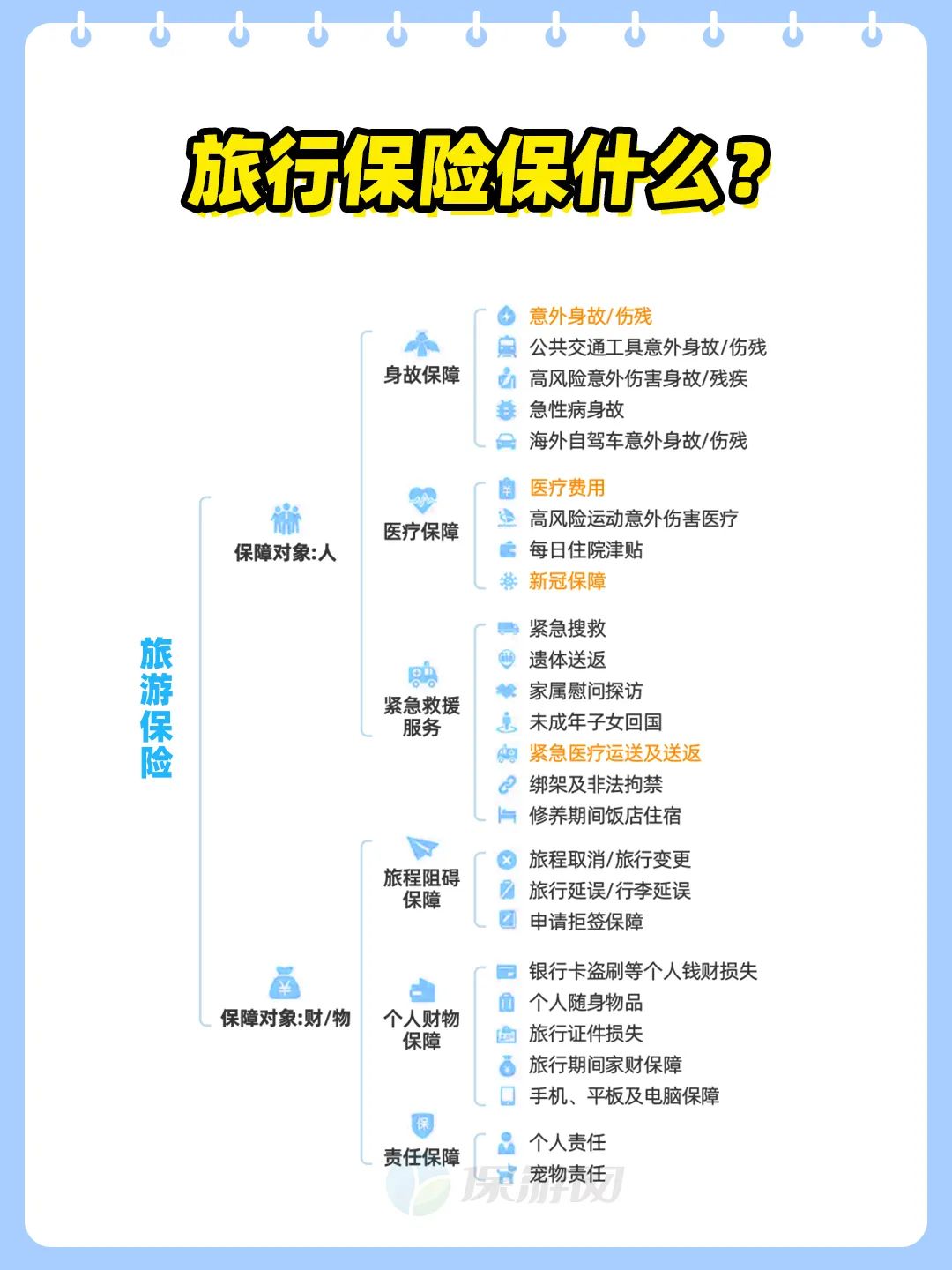 孕期境外旅游保险_境外孕期保险旅游能报销吗_境外孕期保险旅游可以用吗