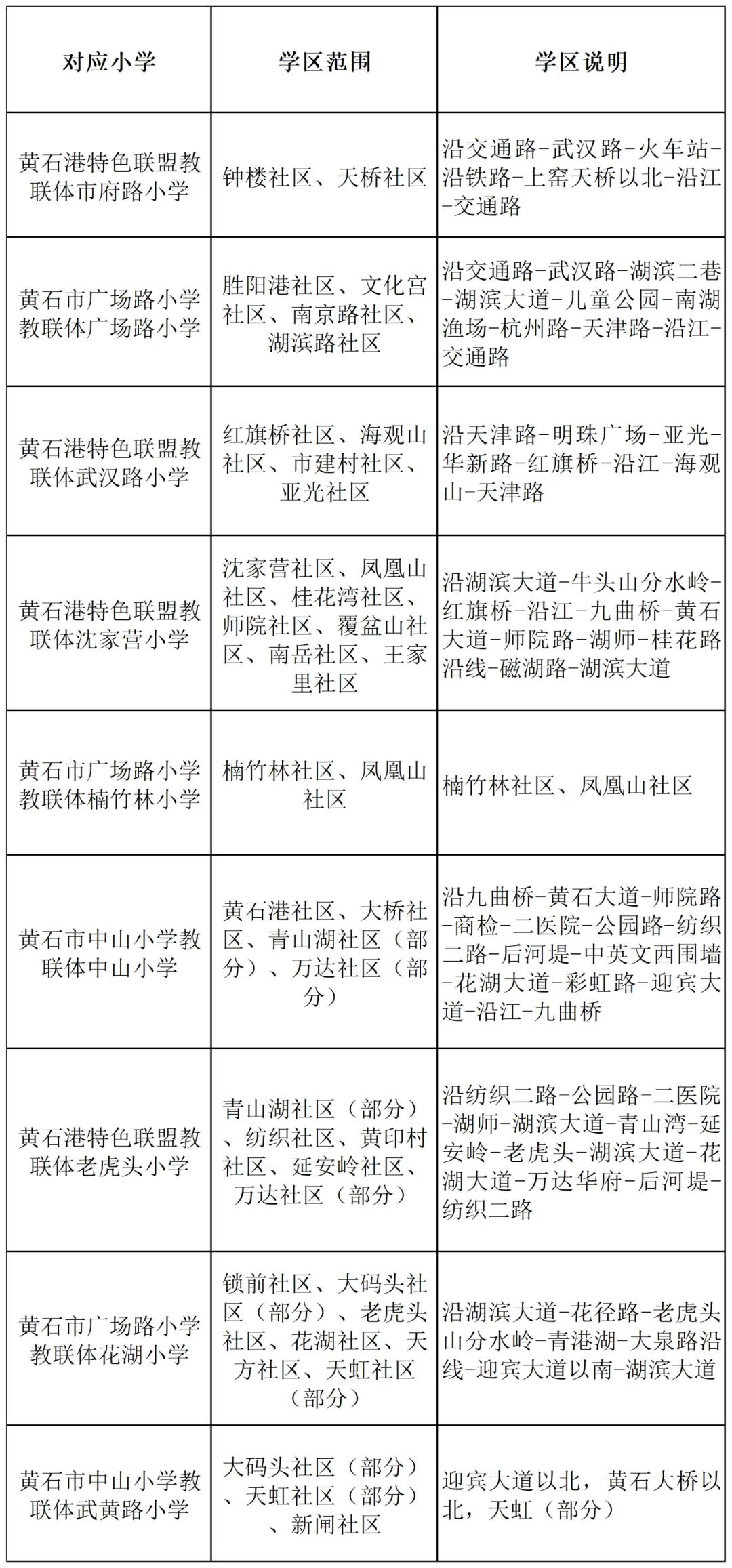 大冶教育信息网小学新生入学登记系统_大冶新生入学网上报名_大冶市教育网新生入学网