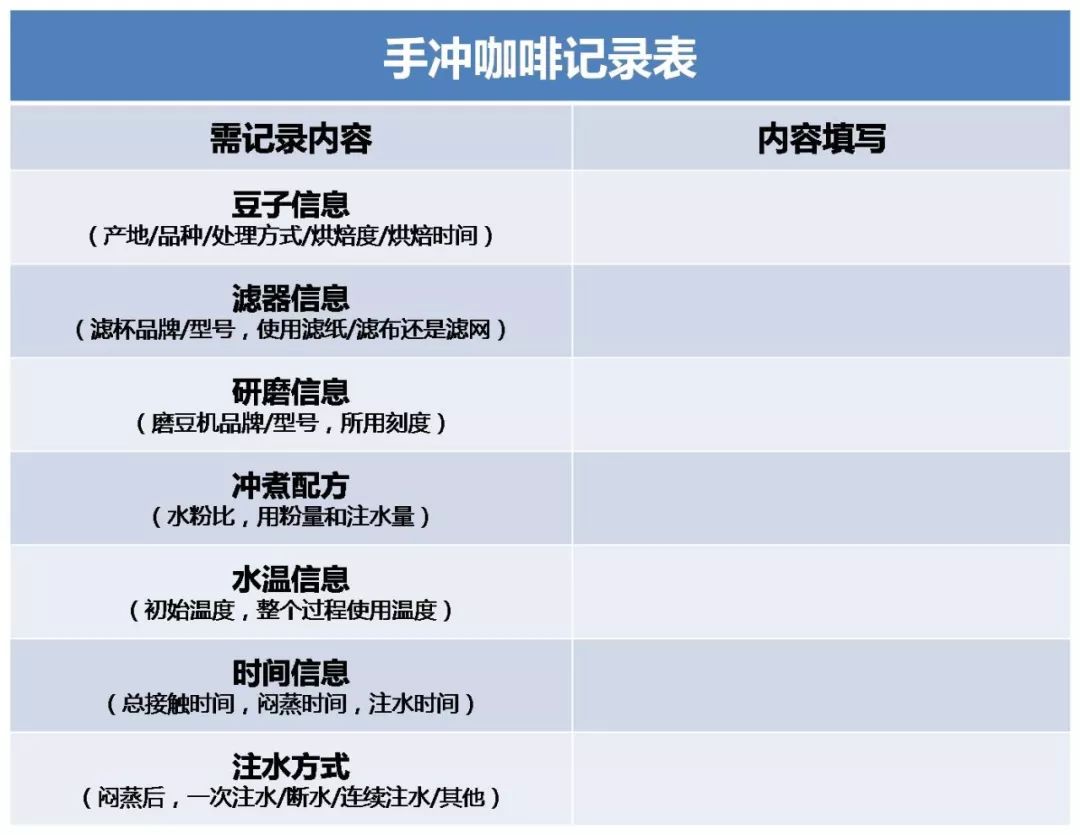 手冲咖啡手绘_冲咖啡手艺_手冲咖啡知识