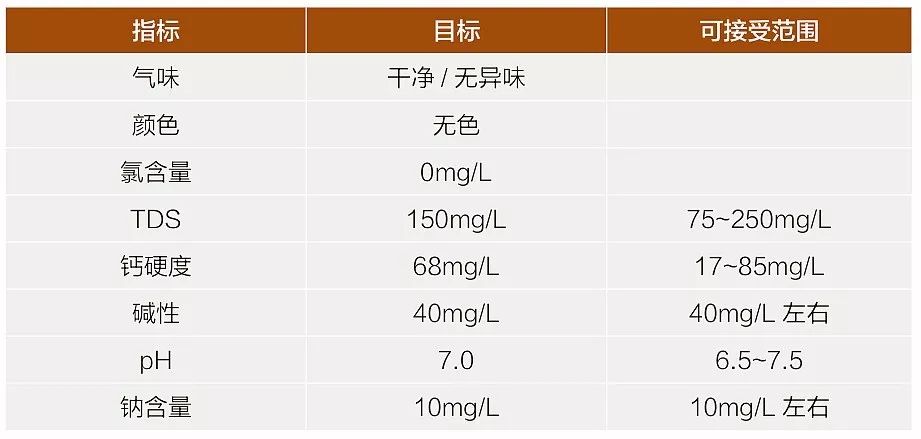 冲咖啡手艺_手冲咖啡知识_手冲咖啡手绘