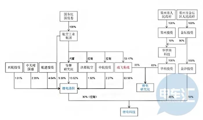 成飞集成科技待遇工资_成都成飞集成科技_四川成飞集成科技