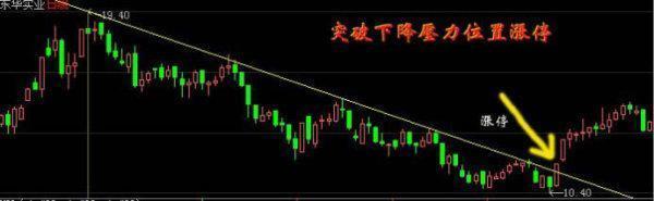 鳄鱼策略交易系统_鳄鱼法则交易系统_鳄鱼法则的定义