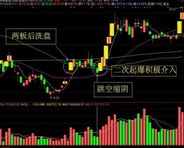 鳄鱼策略交易系统_鳄鱼法则的定义_鳄鱼法则交易系统