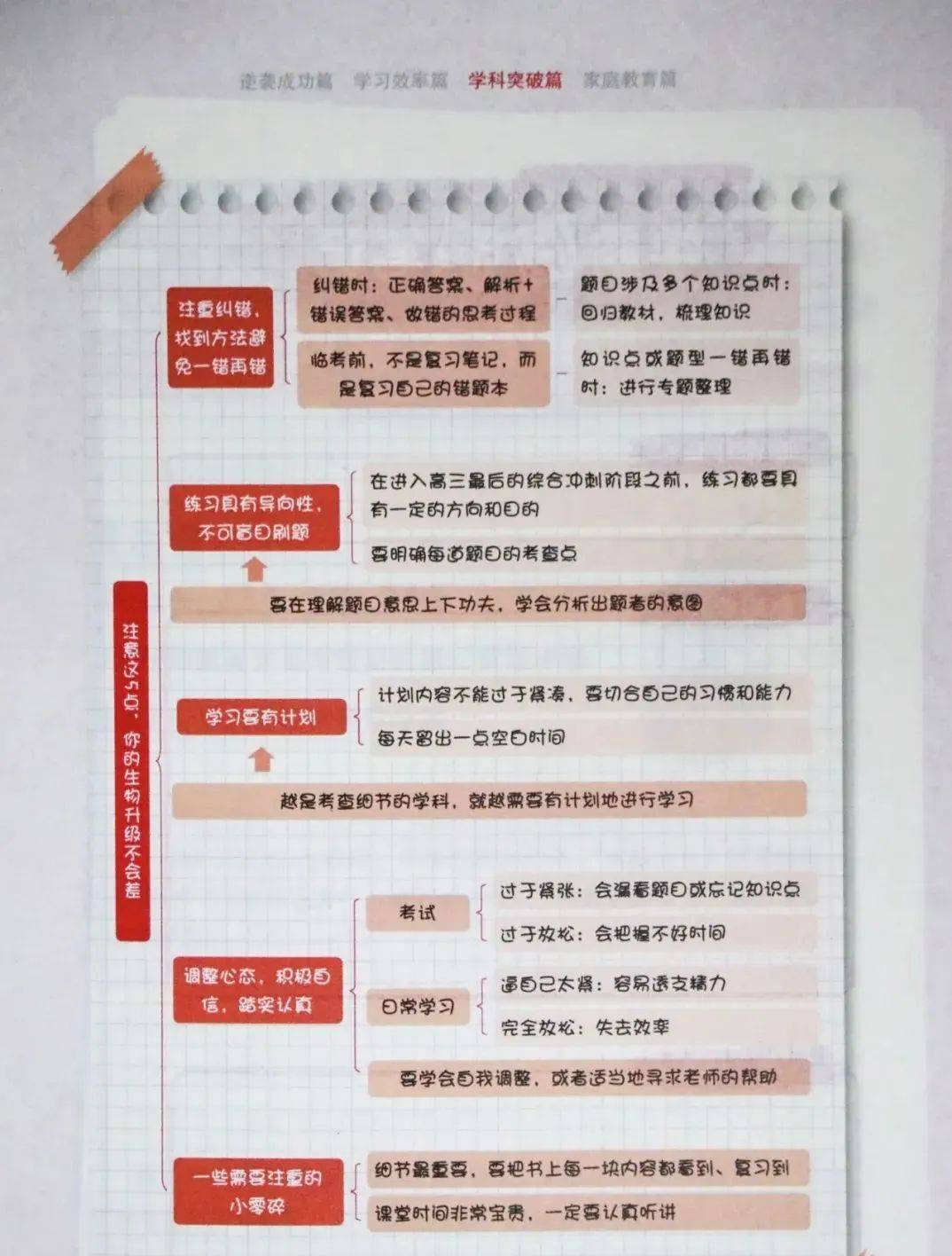清华北大学霸独家秘籍:从倒数第一到状元逆袭,他们都赢在了学习方法上!(图11) 技巧秘籍_学习方法秘籍_秘籍秘笈区别