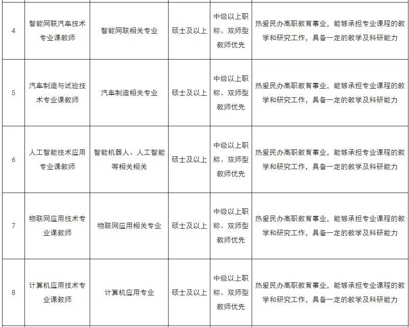2024-2025学年广州涉外经济职业技术学院佛冈校区教师招聘公告(图2) 2020年佛冈教师招聘_2021年佛冈教师招聘公告_佛冈县教育系统招聘教师