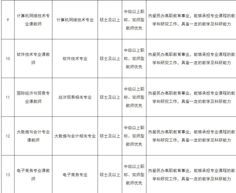 2024-2025学年广州涉外经济职业技术学院佛冈校区教师招聘公告(图3) 佛冈县教育系统招聘教师_2021年佛冈教师招聘公告_2020年佛冈教师招聘