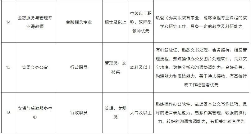 2024-2025学年广州涉外经济职业技术学院佛冈校区教师招聘公告(图4) 2021年佛冈教师招聘公告_佛冈县教育系统招聘教师_2020年佛冈教师招聘