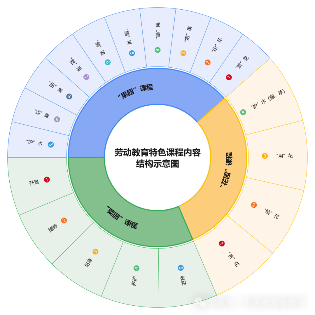 设计教育体系_体系教育设计心得体会_什么是体系设计