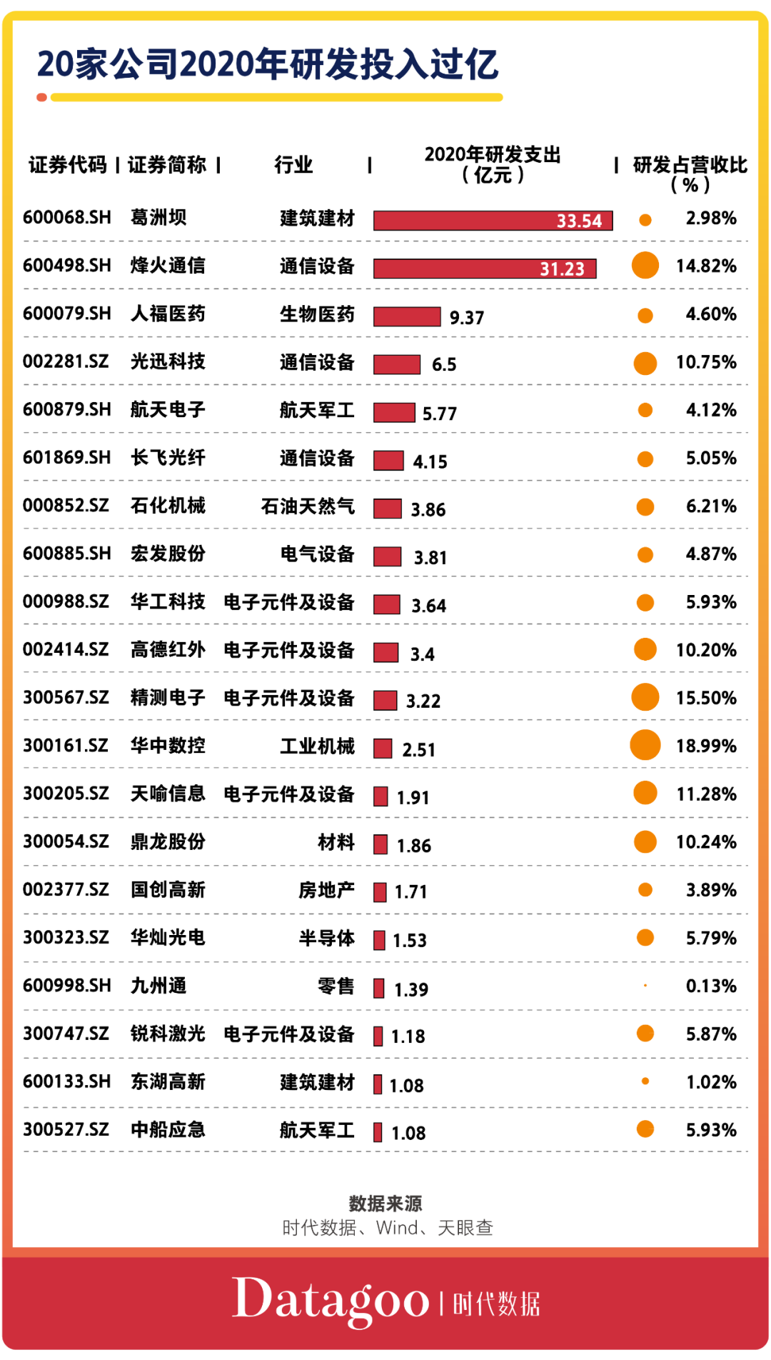 A股资本地图武汉篇:65家公司上市,市值近八千亿,超六成为细分领域龙头(图13) 武汉力源信息科技公司公司_武汉信息科技有限公司_武汉信息技术公司