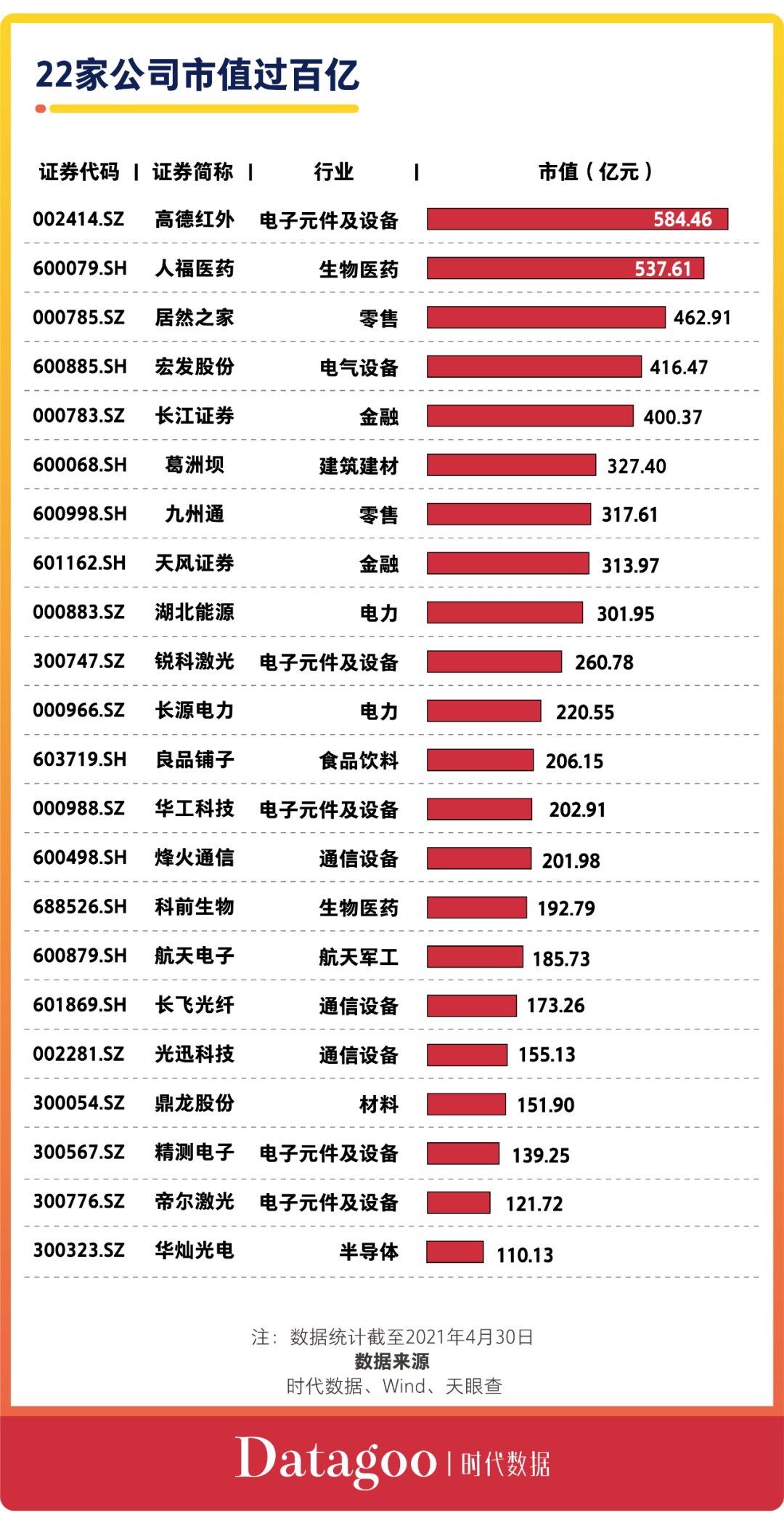 A股资本地图武汉篇:65家公司上市,市值近八千亿,超六成为细分领域龙头(图15) 武汉信息技术公司_武汉信息科技有限公司_武汉力源信息科技公司公司