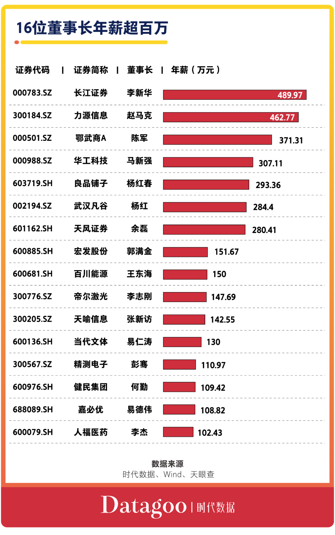 A股资本地图武汉篇:65家公司上市,市值近八千亿,超六成为细分领域龙头(图17) 武汉信息科技有限公司_武汉信息技术公司_武汉力源信息科技公司公司