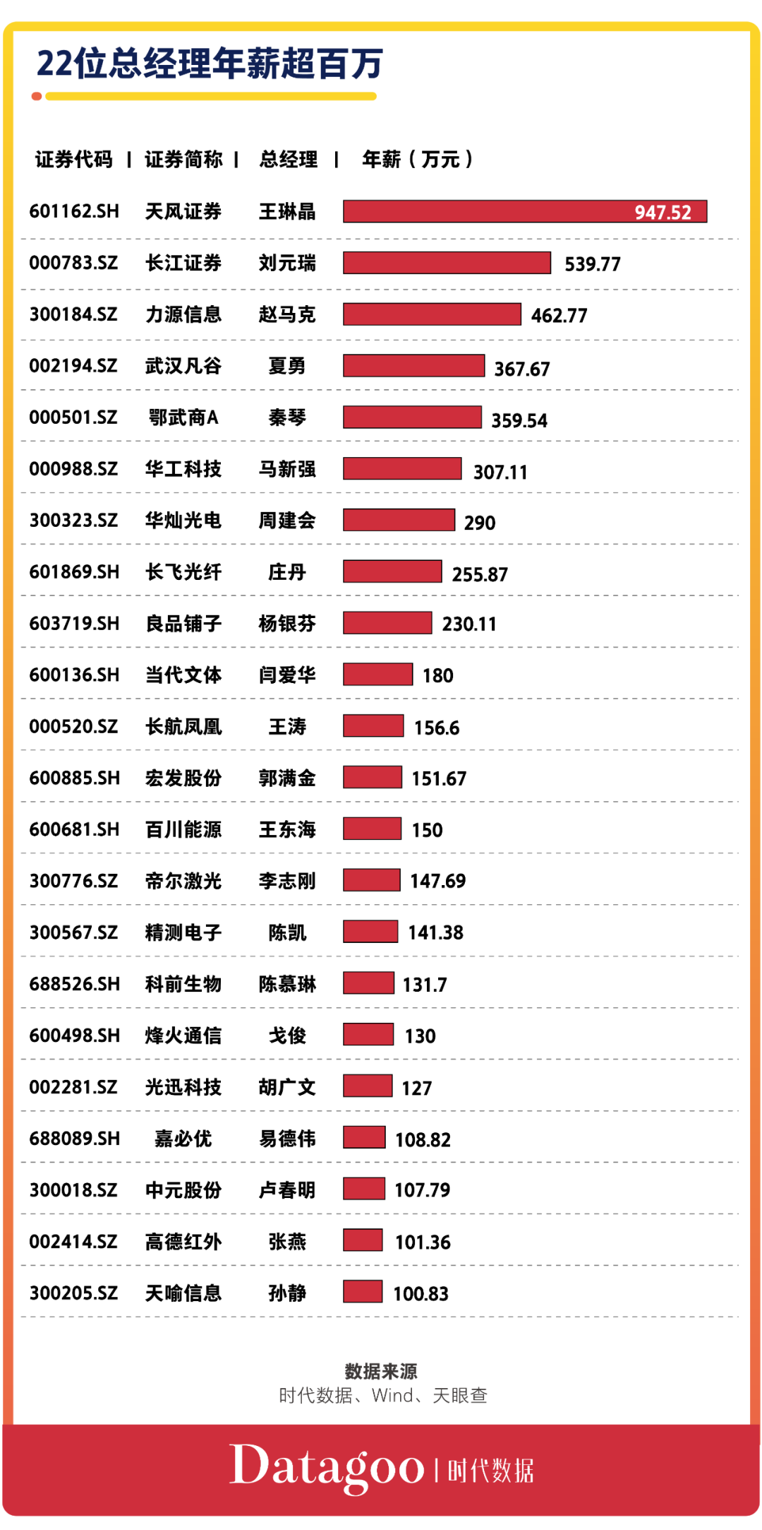 A股资本地图武汉篇:65家公司上市,市值近八千亿,超六成为细分领域龙头(图19) 武汉力源信息科技公司公司_武汉信息科技有限公司_武汉信息技术公司