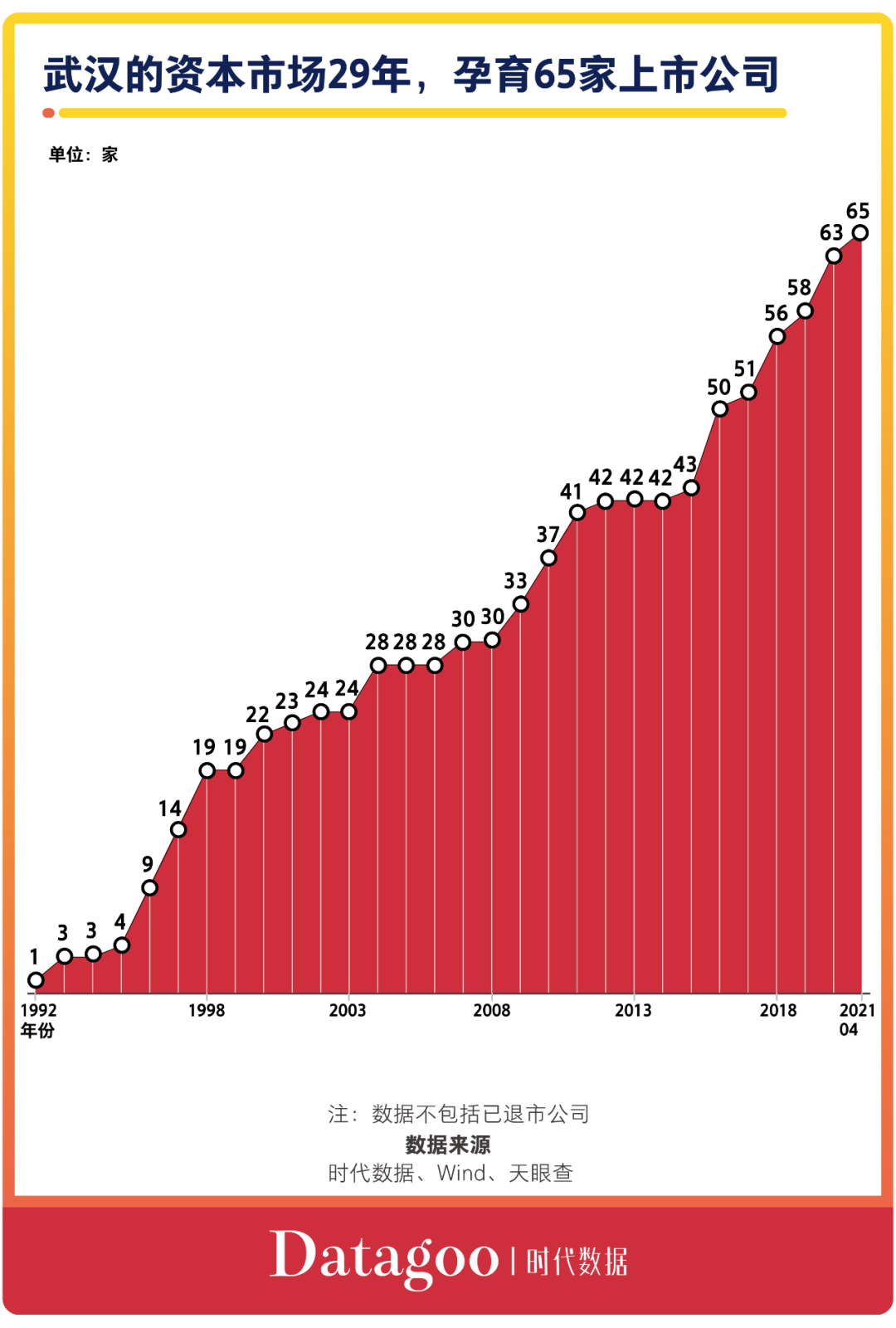A股资本地图武汉篇:65家公司上市,市值近八千亿,超六成为细分领域龙头(图3) 武汉信息科技有限公司_武汉信息技术公司_武汉力源信息科技公司公司