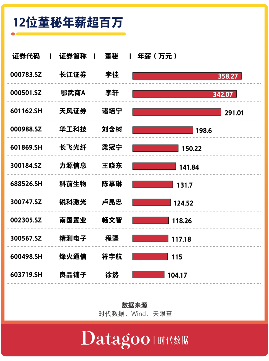 A股资本地图武汉篇:65家公司上市,市值近八千亿,超六成为细分领域龙头(图21) 武汉力源信息科技公司公司_武汉信息科技有限公司_武汉信息技术公司