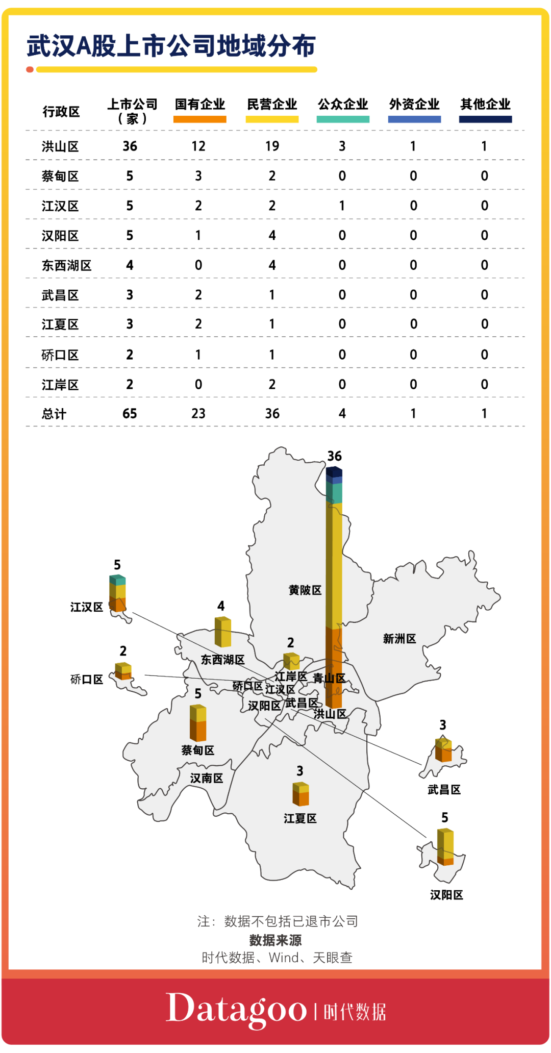 A股资本地图武汉篇:65家公司上市,市值近八千亿,超六成为细分领域龙头(图5) 武汉信息技术公司_武汉信息科技有限公司_武汉力源信息科技公司公司