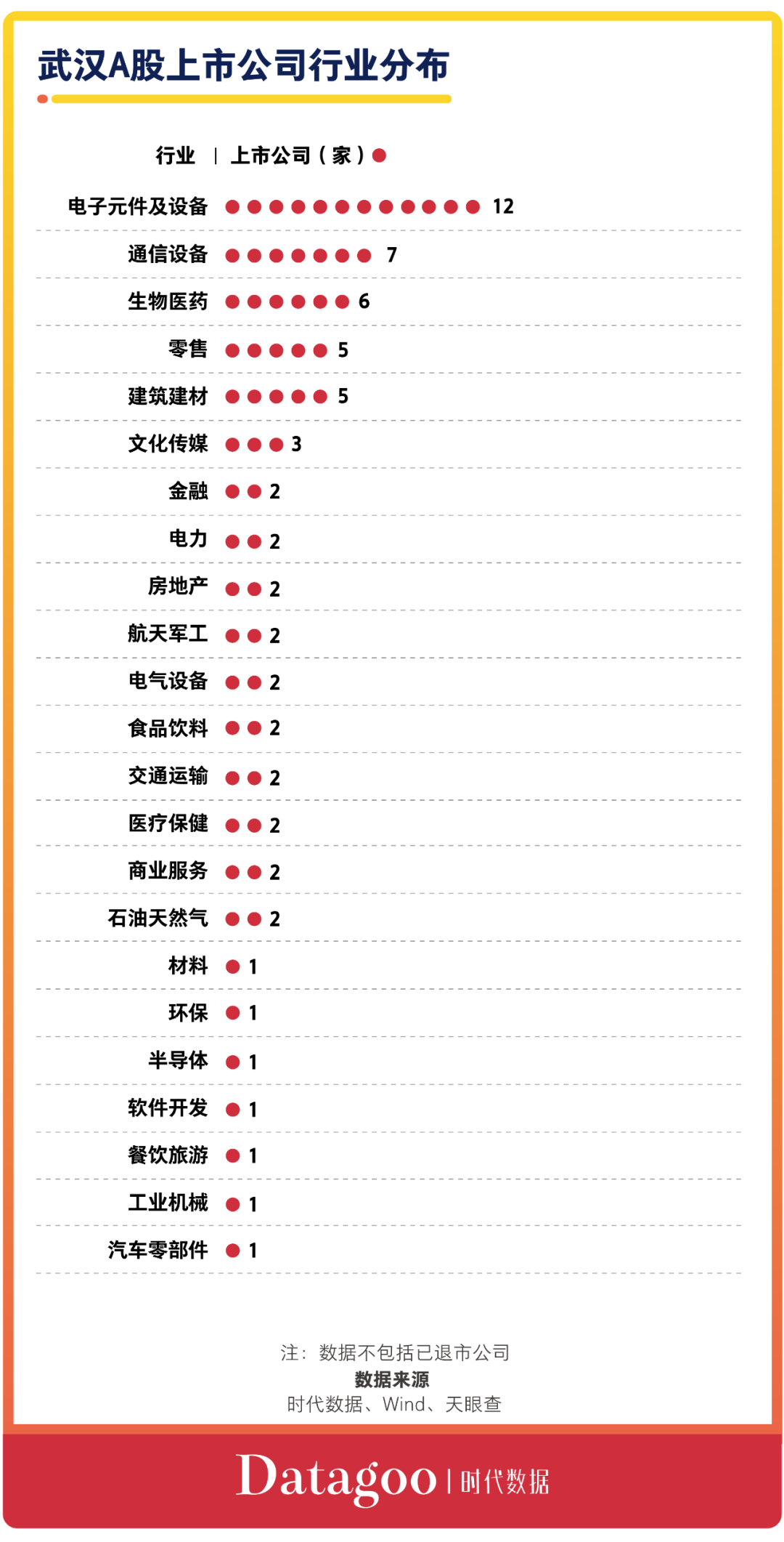 A股资本地图武汉篇:65家公司上市,市值近八千亿,超六成为细分领域龙头(图7) 武汉信息技术公司_武汉力源信息科技公司公司_武汉信息科技有限公司
