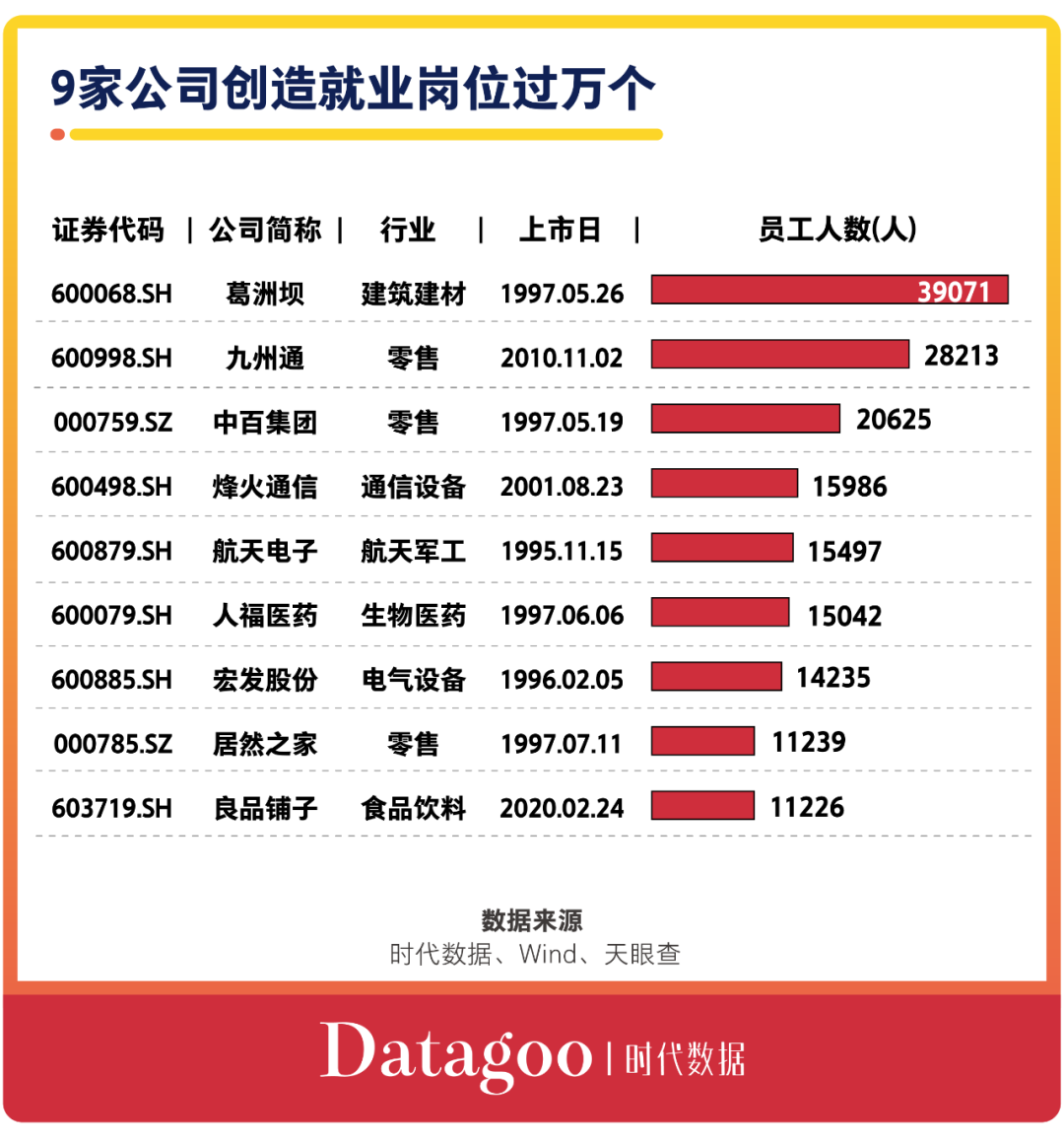 A股资本地图武汉篇:65家公司上市,市值近八千亿,超六成为细分领域龙头(图9) 武汉信息技术公司_武汉信息科技有限公司_武汉力源信息科技公司公司