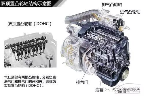 直喷式发动机汽车_发动机直喷技术_发动机直喷技术有哪些