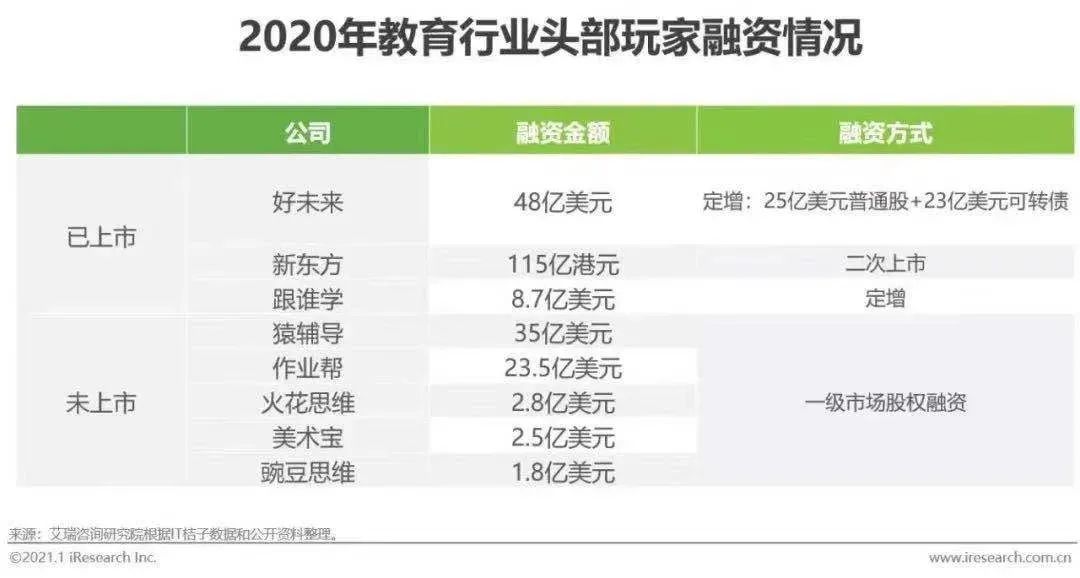 作业帮、猿辅导遭顶格处罚,西安的教培巨头怎么样了?(图17) 北京巨人教育一对一_巨人教育北京总部电话_北京巨人教育倒闭了吗