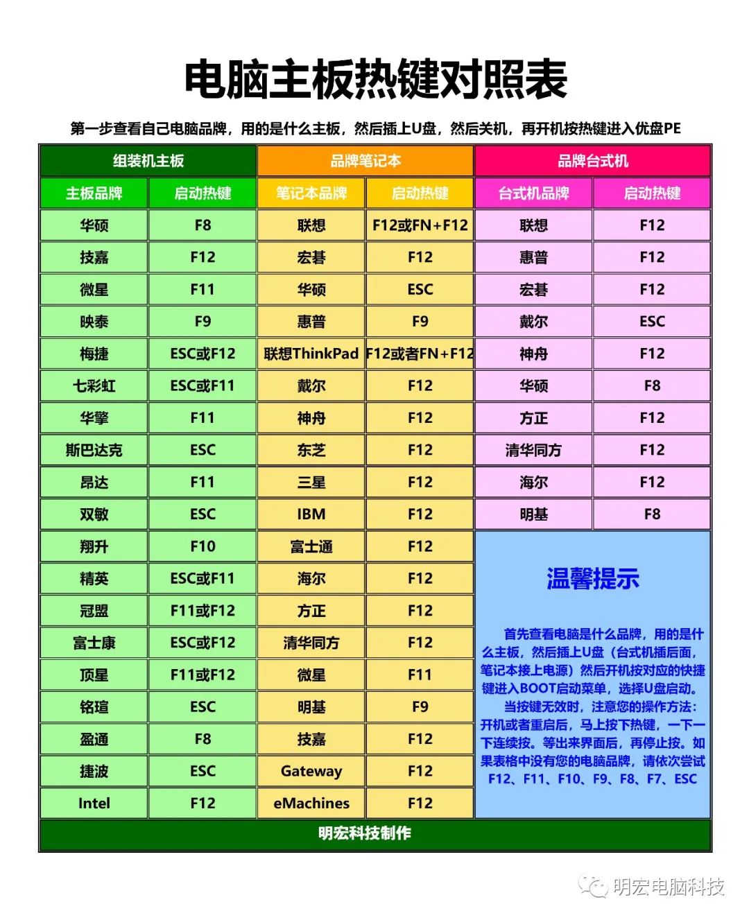 winXP系统安装教程(图2) 安装xp系统下载_xp安装系统软件_xp系统软件安装