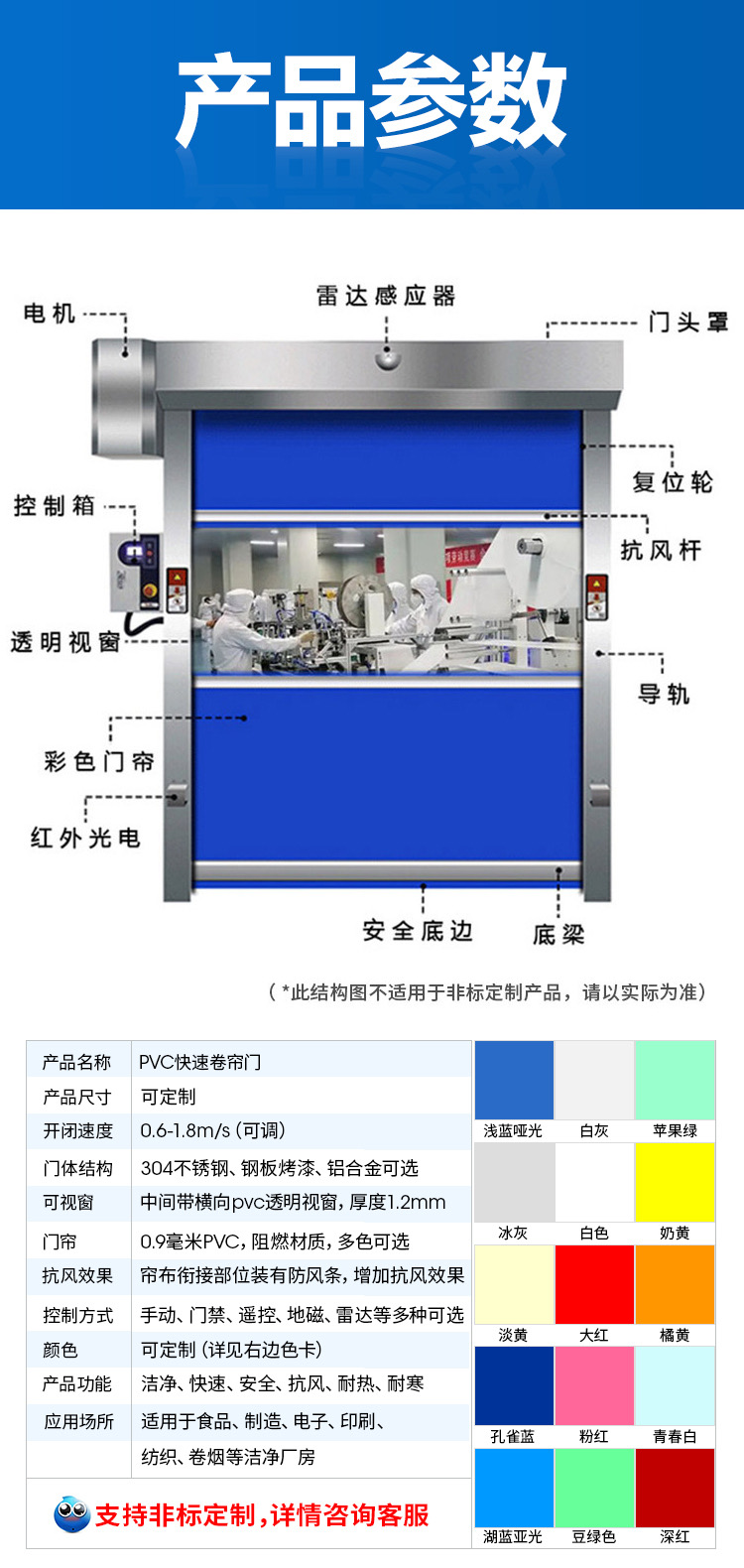 PVC快速卷帘门自动升降卷闸门电动感应门工业硬质堆积快速门定制(图4)