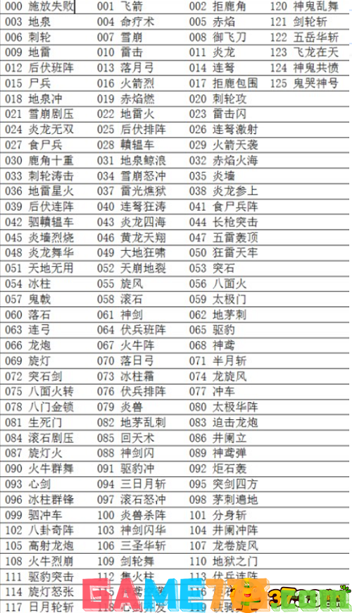 三国群英传3秘籍大全