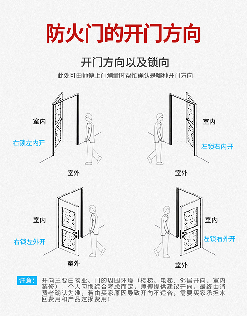 钢制防火门厂家直销甲级防火门乙级消防安全门钢质工程防火门定制(图25)