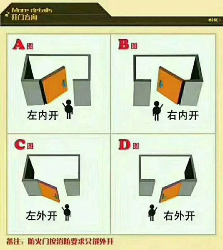 防火门厂家直销钢制木制甲乙丙级消防安全门工程防火门现货定制(图11)
