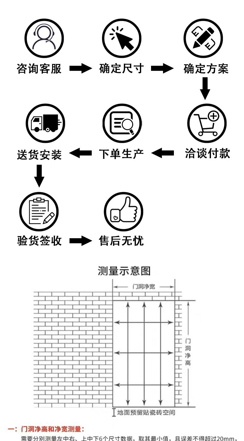 特级无机布防火卷帘门双轨双帘消防专用防火布耐火阻烟阻燃消防门(图9)