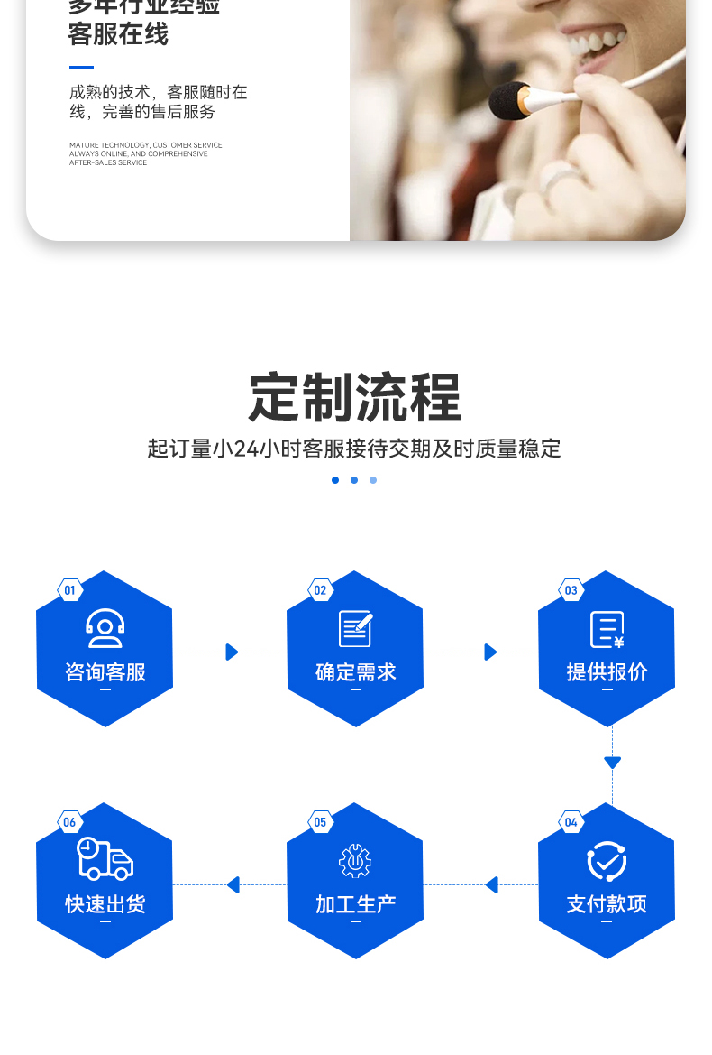 消防钢质快速防火电动双轨双帘商场无机布甲级卷帘门卷闸门定制(图12)