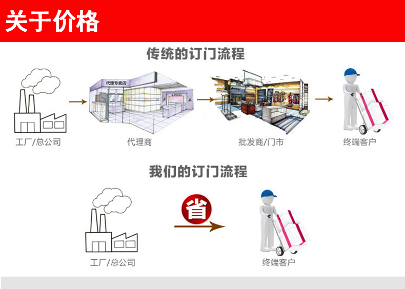 不锈钢门304不锈钢防盗门大门双开门乡村大门阳台玻璃门家用单门(图29)