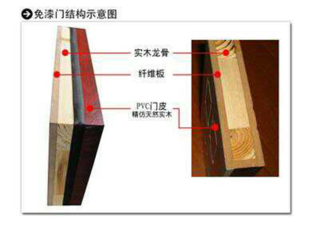 常州免漆门法式奶油风无漆实木门烤漆复合室内门卧室门办公室多层(图5)