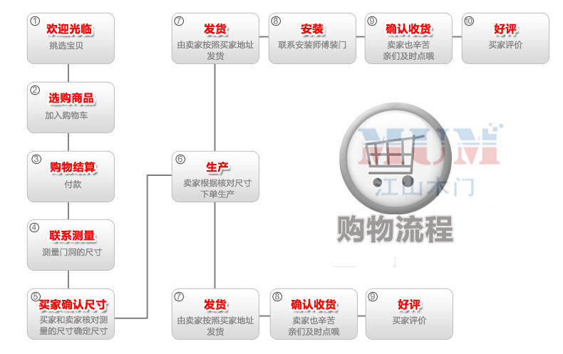 江山木门室内实木套装烤漆免漆生态无漆卧室房门多层实木复合门套(图36)